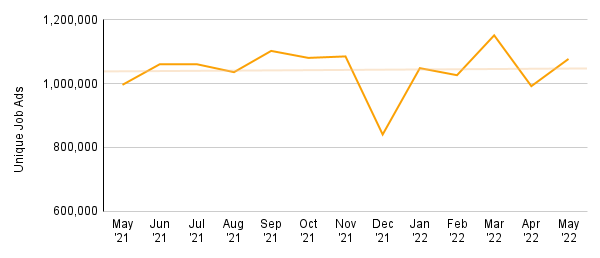 Job Market Insights Graph 1.png