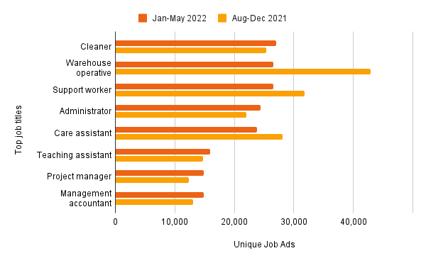 Job market insight graph 3.png
