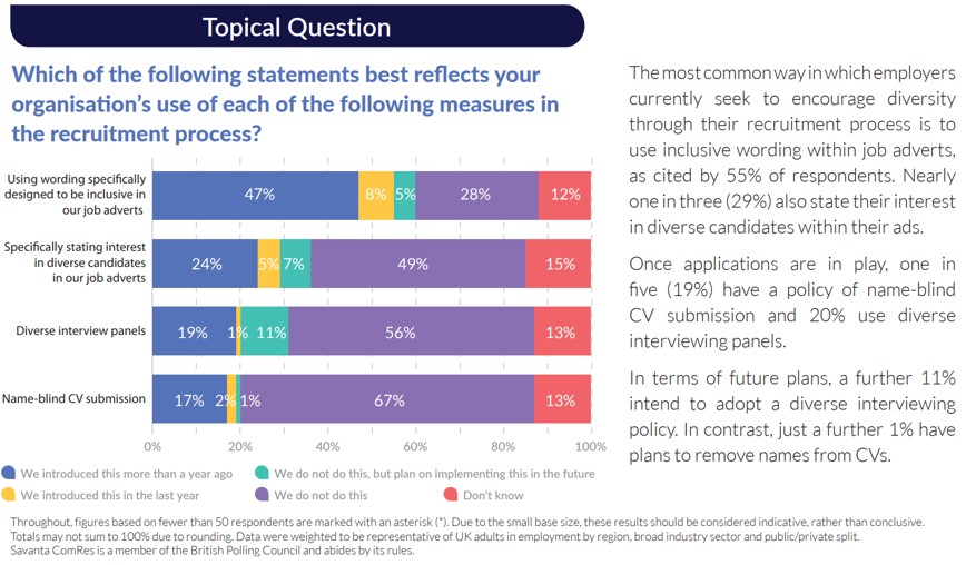 EDI_survey_2023_results_table_.jpg