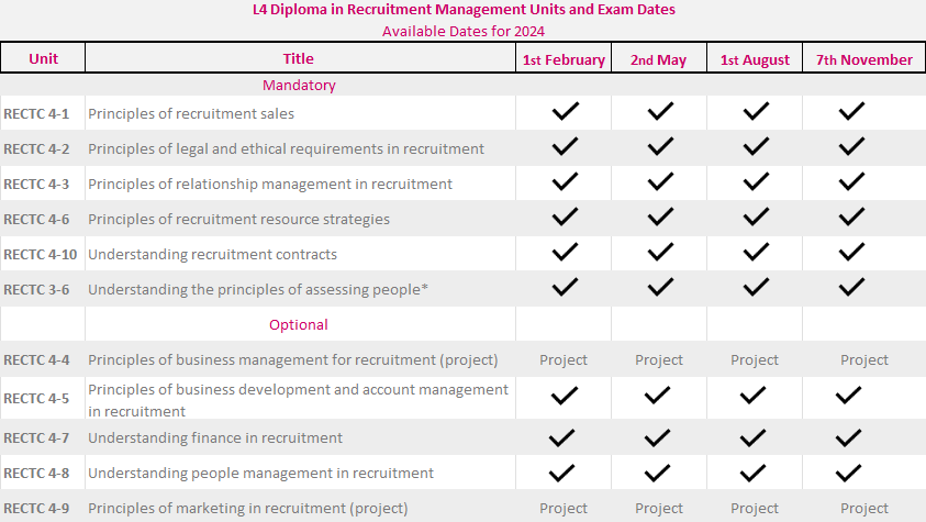 L4 exam dates final.png