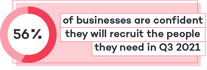 Totaljobs-Hiring-Trends-Index-Q2-56-of-businesses-are-confident-they-will-recruit-the-people-they-need-in-Q3-2021.jpg