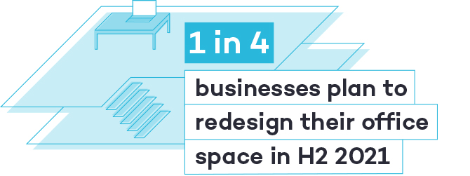 Totaljobs-Hiring-Trends-Index-Q2-1-in-4-businesses-plan-to-redesign-their-office-space-in-H2-2021.jpg