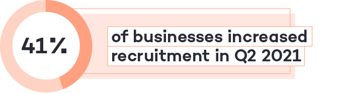 Totaljobs-Hiring-Trends-Index-Q2-41-of-businesses-increased-recruitment-in-Q2-2021.jpg