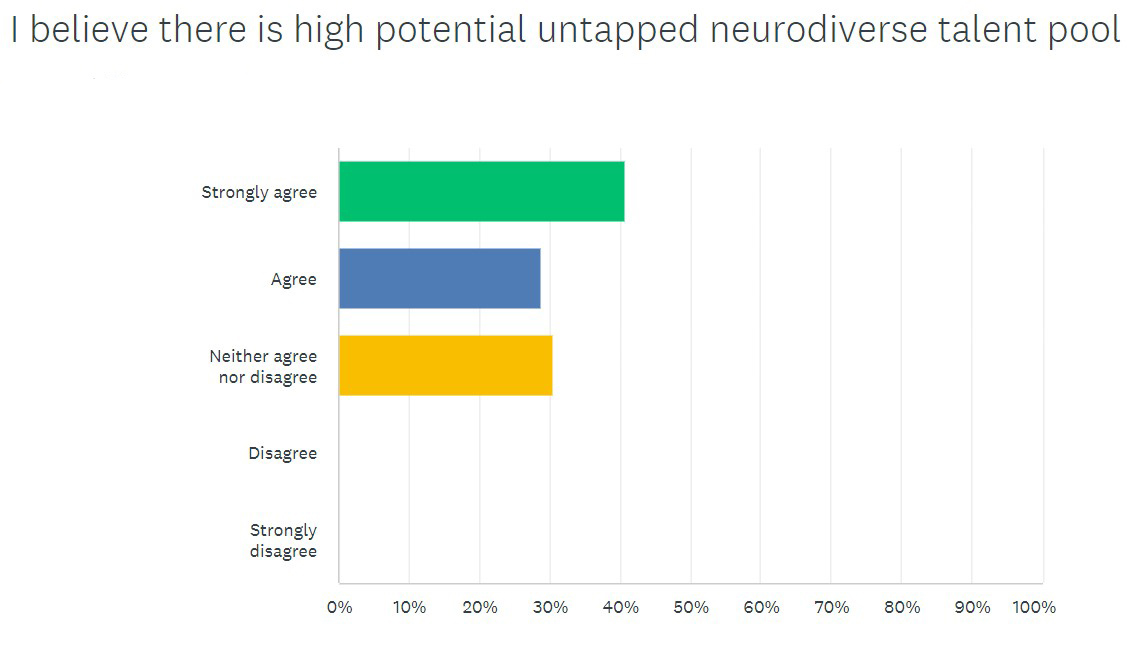 5. I believe there is high potential untapped neurodiverse talent pool.jpg