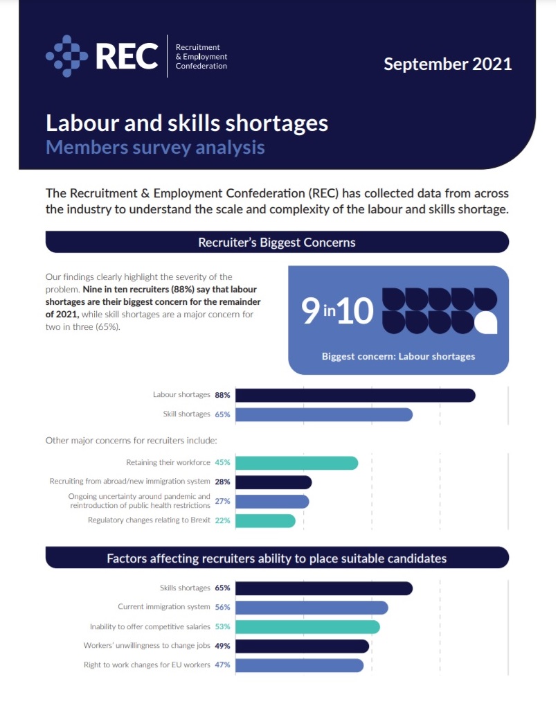 labour and skills shortages